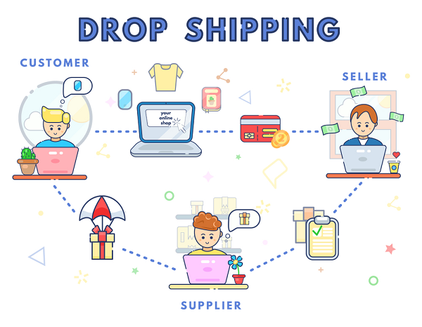 Cùng tìm hiểu về mô hình kinh doanh Aliexpress Dropshipping 2021